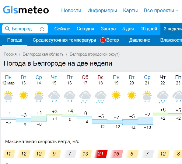 Погода в красном белгородской на неделю. Погода в Белгороде. Погода в Белгороде на неделю. Гисметео СПБ. Гисметео Белгород.